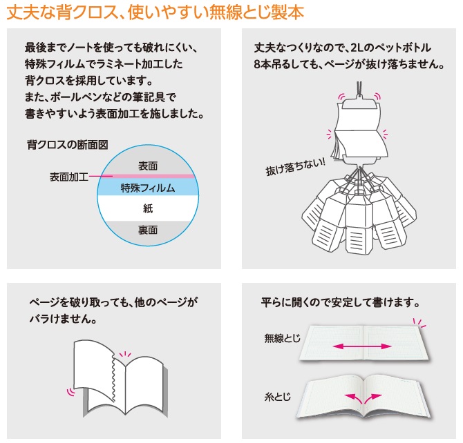 コクヨ キャンパスノート用途別＜スマートキャンパス＞ 英習罫13段(3.5