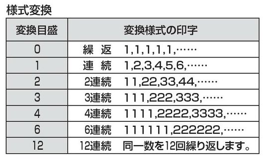 コクヨ ナンバーリングマシン 7桁7様式 IS-M73 | ブング・ステーション