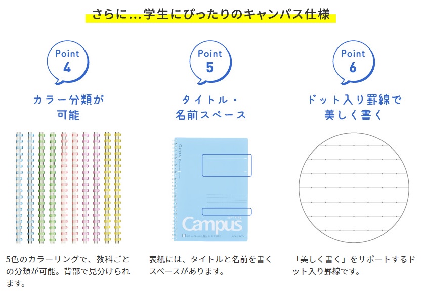 コクヨ キャンパス ソフトリングノート B罫（ドット入り） 6号セミB5