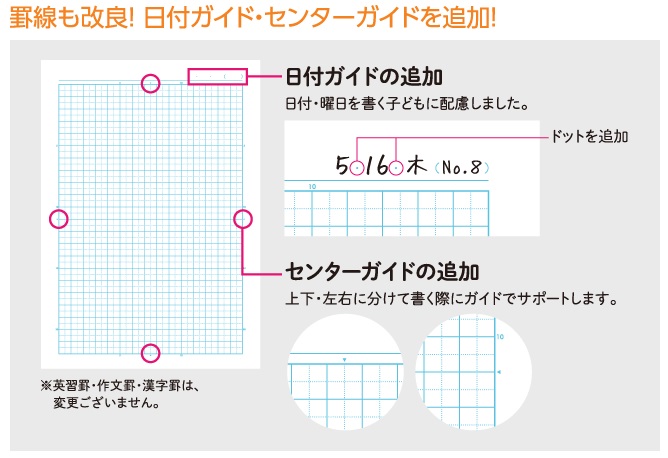 コクヨ キャンパスノート用途別 パステルみずたま柄 5mm方眼10mm実線 A4 30枚 ノ-34VS10-5G ブング・ステーション