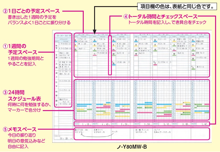 コクヨ キャンパスノート スタディプランナー ウィークリー罫 A5 ノ