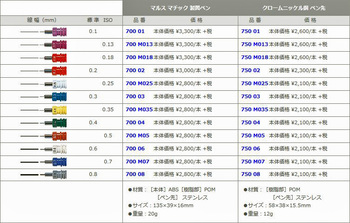 ステッドラー-マルス-マチック-クロームニッケル鋼ペン先-0-7mm-ISO--マルス-マチック-製図ペン用--750-M07 | 3 | ブング・ステーション