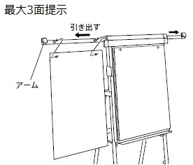 コクヨ-イノゲートシリーズ-フリップチャート-BB-GT32W4W4FCN3 | 2 | ブング・ステーション