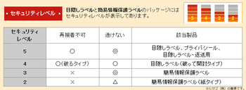 ヒサゴ-情報保護ラベル-貼り直しOKタイプ-はがき全面-500シート-JLB001 | 3 | ブング・ステーション