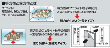 コクヨ-強力マグネットシート-片面粘着剤付き-300×100mm-マク-S340 | 2 | ブング・ステーション