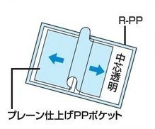 コクヨ-クリヤーブック＜ベーシック＞-固定式・サイドスロー--A3縦-20枚-ラ-B223B-青 | 2 | ブング・ステーション