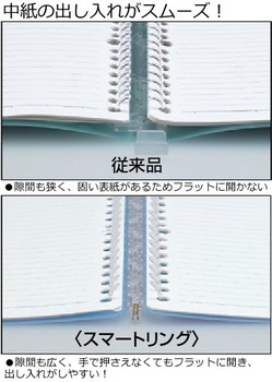 コクヨ-キャンパスバインダー＜スマートリング＞PP表紙-A5縦-20穴-ル-SP130YG-ライムグリーン | 3 | ブング・ステーション