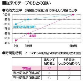 コクヨ-テープのり-ドットライナー-フィッツ-本体-タ-DM490-07B-青 | 3 | ブング・ステーション