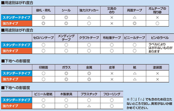 コクヨ-シールはがし-強力タイプ--スプレー式-50ml-TW-P200N | 3 | ブング・ステーション