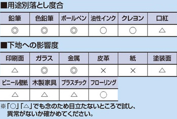 コクヨ-らくがき消し-スプレー式-50ml-TW-210 | 3 | ブング・ステーション