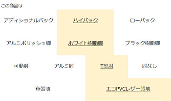 コクヨ-オフィスチェア-Wizard4＜ウィザード4＞-ハイバック-ホワイト樹脂脚-T型肘-エコPVCレザー張地-ホワイトシェル-VZL1-ペールライム-C06-W212SW-E1VZL11 | 3 | ブング・ステーション