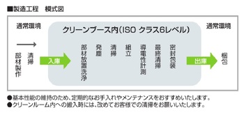 コクヨ-クリーンルームチェアー-背付きチェアー-導電ビニールレザー-ロータイプ-CR-GM470 | 3 | ブング・ステーション