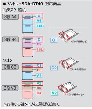 コクヨ-iSデスクシステムオプション-ペントレー-SDA-DT40 | 2 | ブング・ステーション