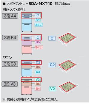 コクヨ-iSデスクシステムオプション-大型ペントレー-SDA-MXT40 | 2 | ブング・ステーション