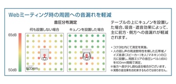 コクヨ-卓上型テレワークブース-QUNON＜キュノン＞-DMP-B01C-G2M1G20Y2-G20Y／ペールテラコッタ | 7 | ブング・ステーション