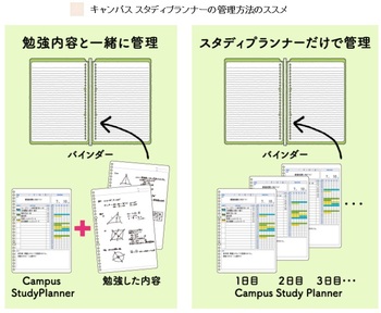 コクヨ-キャンパス-ルーズリーフ-スタディプランナー-デイリー罫リスト化タイプ--B5-30枚-ノ-Y836LD | 5 | ブング・ステーション