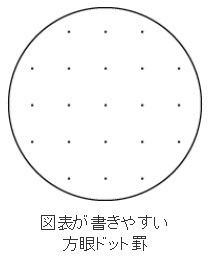 コクヨ-コクヨ-ソフトリングノート-クリア-方眼ドット罫-A6-80枚-カットオフ-ス-SV558WT-T | 4 | ブング・ステーション