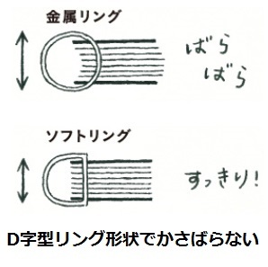 コクヨ-ソフトリングメモ-クリア-方眼ドット罫-A7-80枚-カットオフ-メ-SV578WT-T | 5 | ブング・ステーション