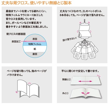 コクヨ-キャンパスノート用途別-5mm方眼罫-10mm実線入り--A4-30枚-表紙-青色-ノ-34S10-5B | 5 | ブング・ステーション