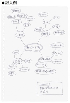 コクヨ-キャンパス-ルーズリーフ＜Biz＞-A5-120枚-無地-ﾉ-G806W | 2 | ブング・ステーション