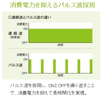 【送料無料-沖縄・離島除く-♪】コクヨ-レーザーポインター-＜GREEN＞-ペンタイプ・長時間-照射のみ-ELP-GP10 | 5 | ブング・ステーション