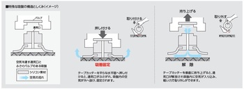 コクヨ-グルー＜GLOO＞-テープカッター-吸盤ハンディタイプ-大巻き-T-GM500NW | 4 | ブング・ステーション