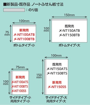 コクヨ-キャンパス--まとめがはかどるノートふせん-5mm方眼罫-両面タイプ・大-20枚-メ-NT150S5 | 3 | ブング・ステーション