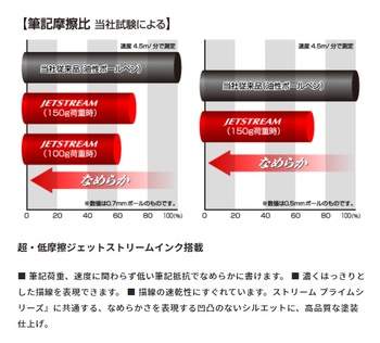 三菱鉛筆-ジェットストリームプライム＜JETSTREAM-PRIME＞-シングル-0-5mm-回転繰り出し式-ミントブルー-SXK330005-32 | 4 | ブング・ステーション