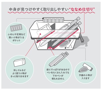 コクヨ-ペンケース-Nストレージ＜N・storage＞-ななめ仕切り-スモークブルー-F-VBF250-2 | 5 | ブング・ステーション