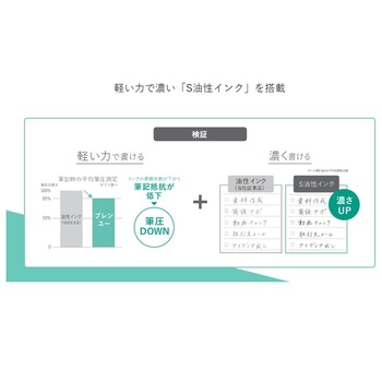 ゼブラ-油性ボールペン-0-5mm-ブレンユー＜BLEN-U＞-単色-BAS87-W--W／白軸・黒インク | 4 | ブング・ステーション