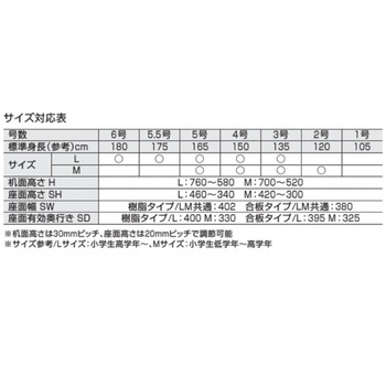 コクヨ-児童生徒用机-可動式-スタンダードタイプ＜スリットなし＞-W650×D450-プレーンナチュラル色-Lサイズ-JIS規格対応-ESD-CAS2RPL-EZMG21 | 5 | ブング・ステーション