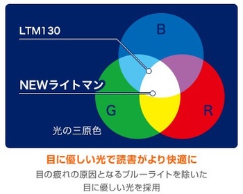 レイメイ藤井-LEDブックライト-ライトマン-LTM160M-グリーン | 4 | ブング・ステーション