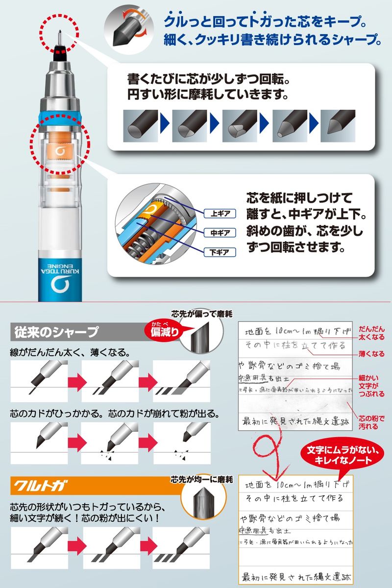 三菱鉛筆 クルトガ スタンダードモデル 0 5mm ディズニー ディズニー ピクサーシリーズ M5650ds1p Dlb ドナルドブルー ブング ステーション