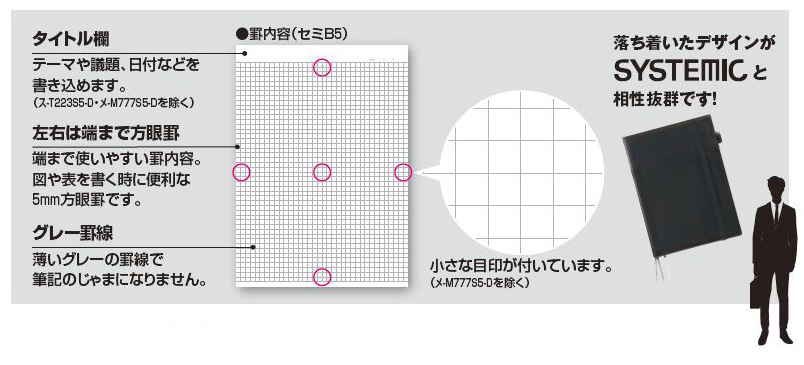 コクヨ キャンパスノートパッド 方眼罫 70枚 カットオフ A4 (5冊セット 